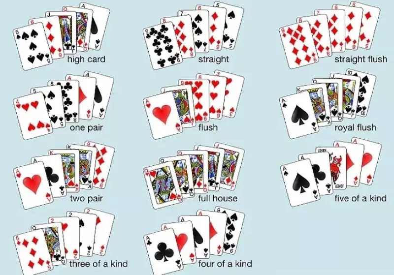 Tìm hiểu tổng quan về cách chơi Poker 5 Card Draw 